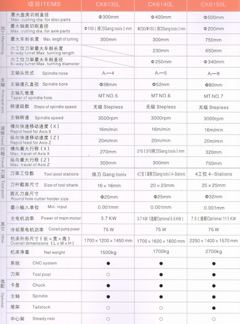 Torno de CNC económico 