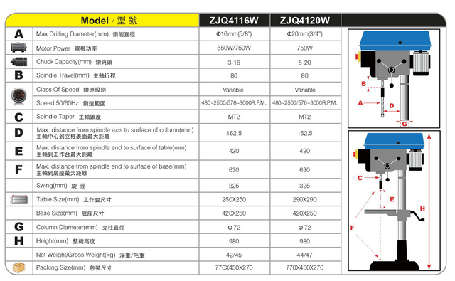 Presione de velocidad de velocidad variable ZJQ4116W-ZJQ4120W