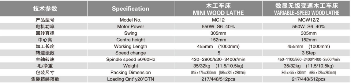 Mini torno de madera MC12