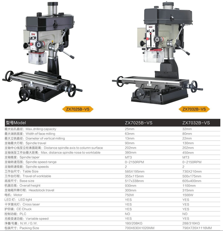 ZX7025B-VS/XZ7032B-VS Variable-Speed