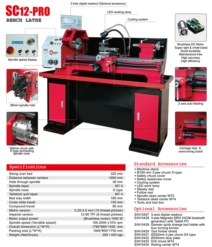  Topbench SC12 Topbench 