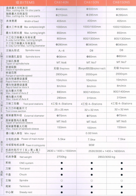 Torno económico de CNC (formas de guía endurecidas)