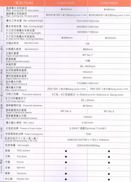 Torno económico de CNC (formas de guía endurecidas)