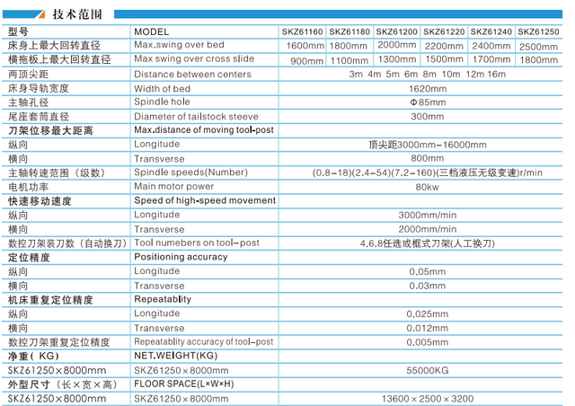CNC Lathe de servicio pesado SKZ61160-SKZ61180-SKZ61200-SKZ61220-SKZ61240-SKZ61250