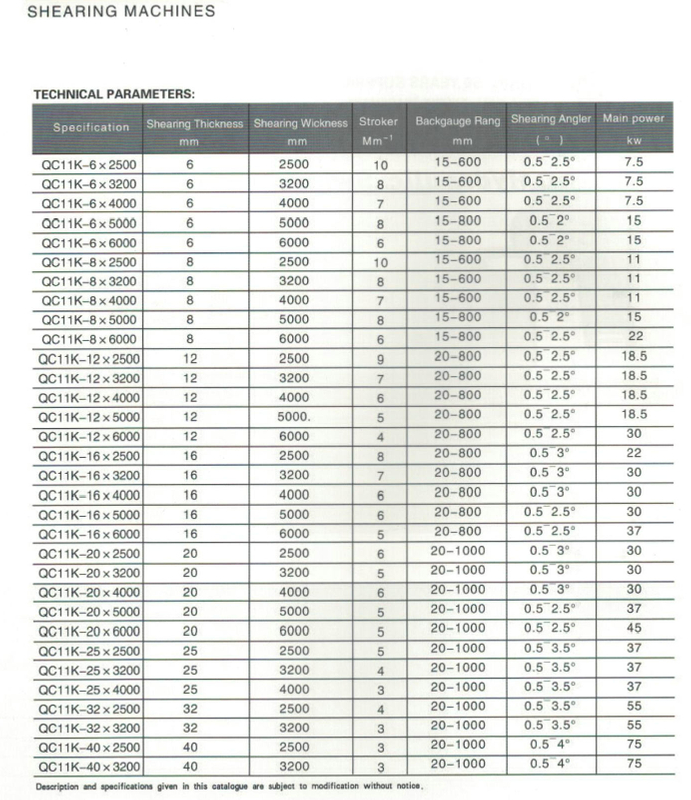 Serie QC11K NC Hidráulica Guillotina Cizón