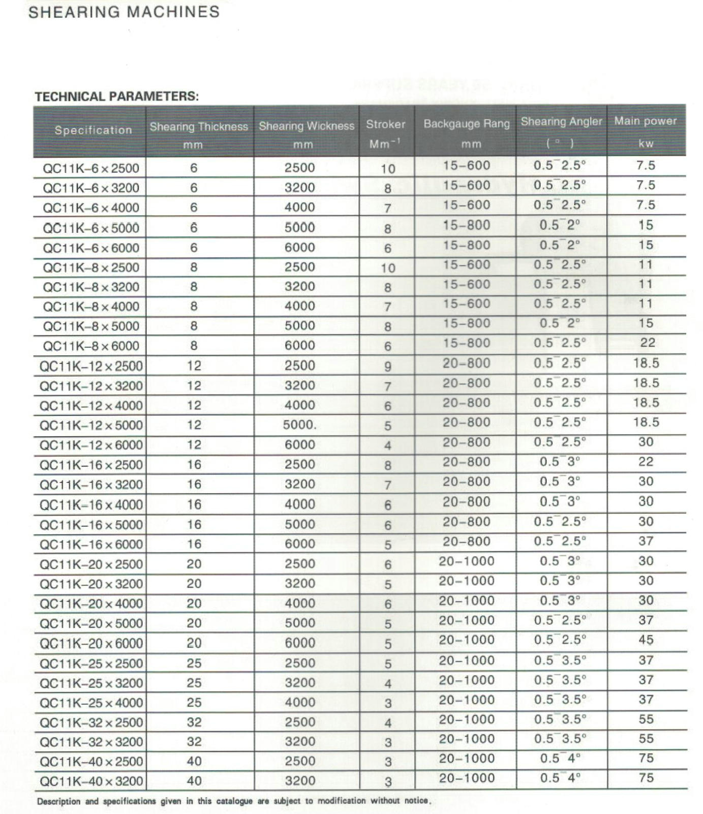 Serie QC11K NC Hidráulica Guillotina Cizón