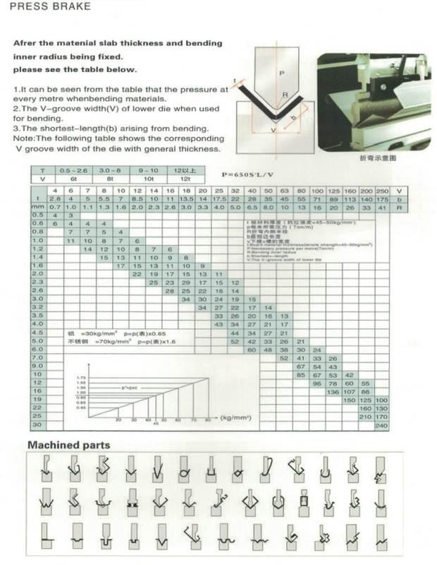 2-We67k Brazo de prensa en tándem CNC 