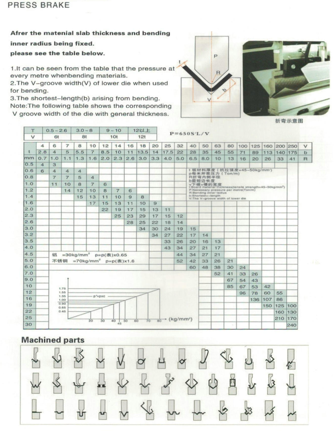 2-We67k Brazo de prensa en tándem CNC 