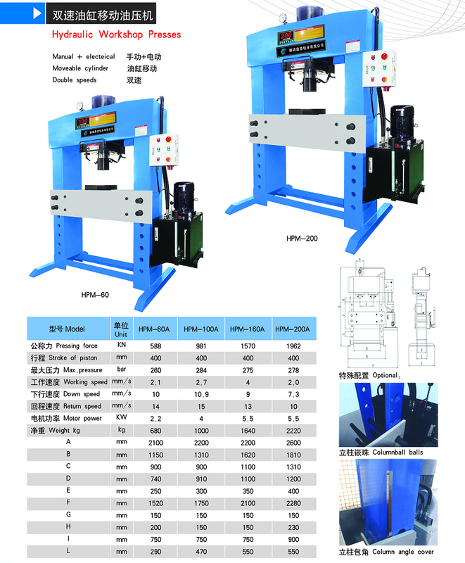 Serie HPM HPM HPM HPM de HPM-200