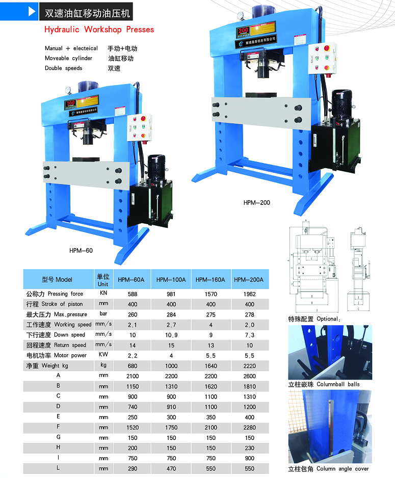 Serie HPM HPM HPM HPM de HPM-200