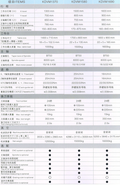 Centro de mecanizado vertical