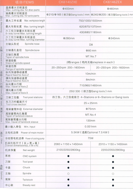 Torno económico de CNC (formas de guía endurecidas)