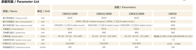 Torno de la serie CBK 