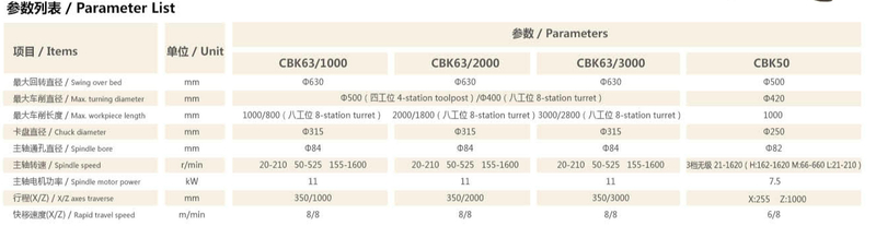 Torno de la serie CBK 