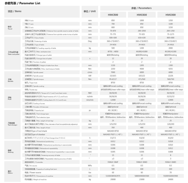 Serie de mecanizado HMC500 