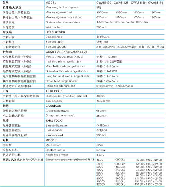  Torneo de servicio pesado de 8 toneladas CWA61100-CWA61125-CWA61140-CWA61160