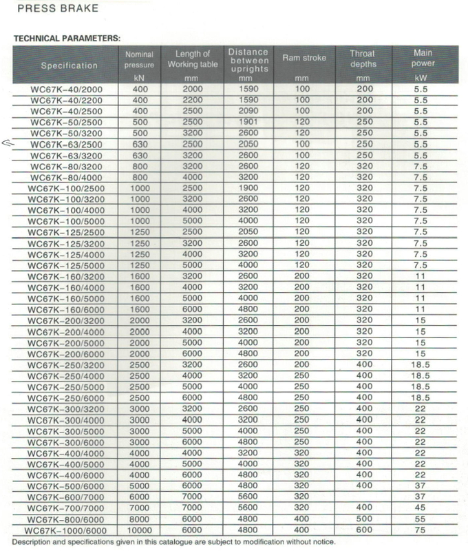 Brazo de prensa hidráulica de la serie WC67K NC 
