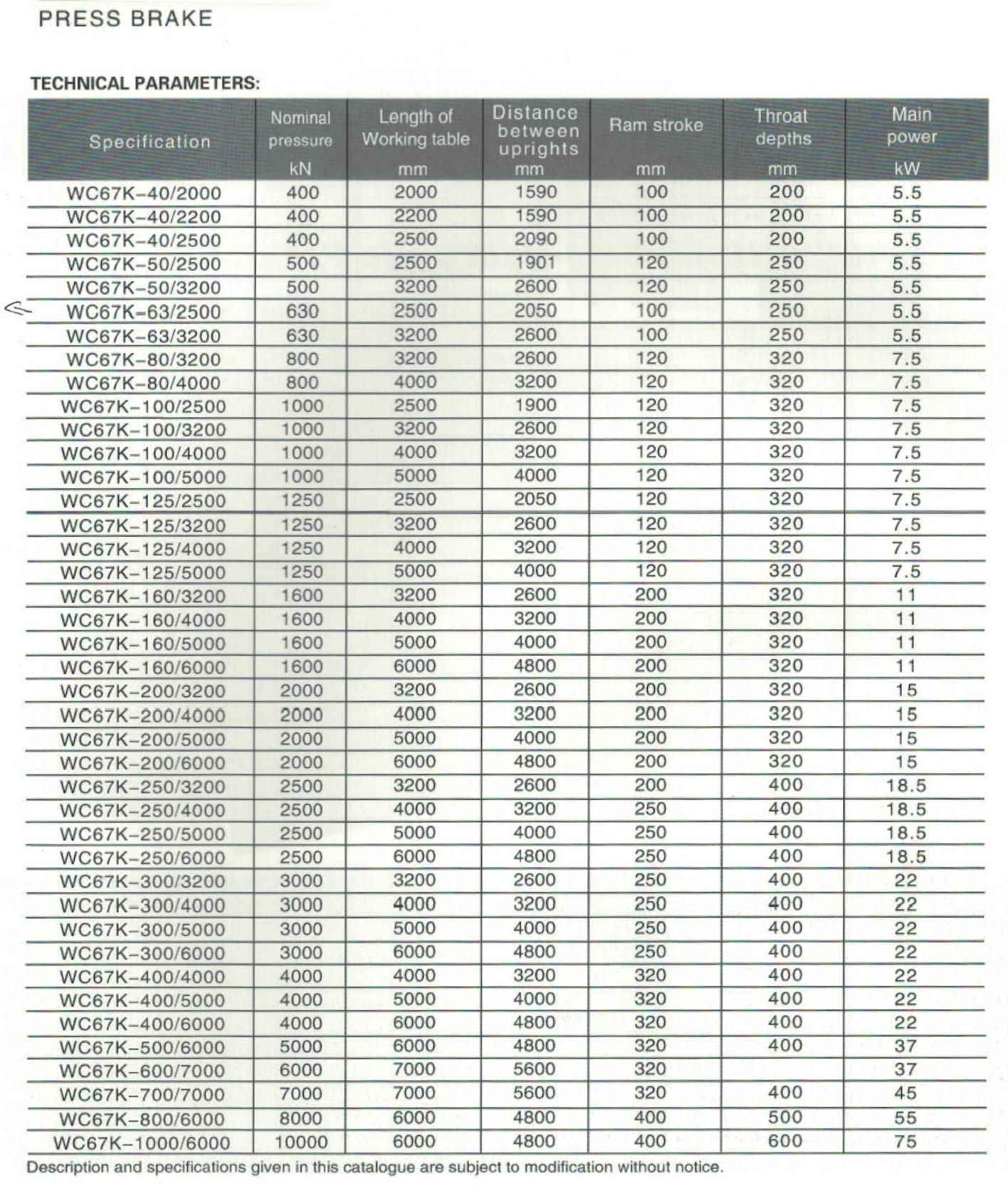 Brazo de prensa hidráulica de la serie WC67K NC 