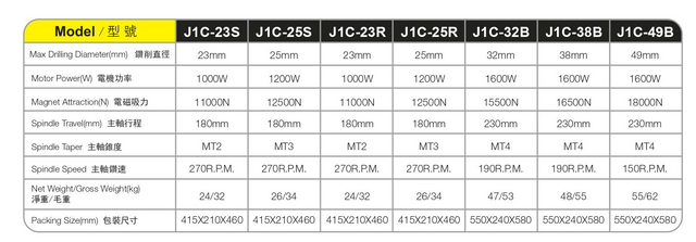 Suministros maganéticos J1C23S Serie 