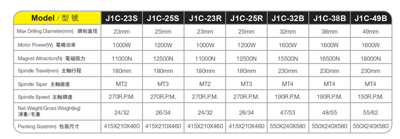 Suministros maganéticos J1C23S Serie 