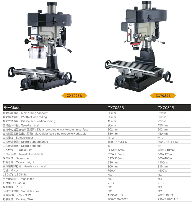 ZX7025B /ZX7032B