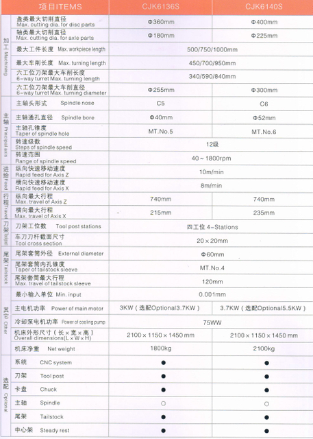 Torno económico de CNC (formas de guía endurecidas)