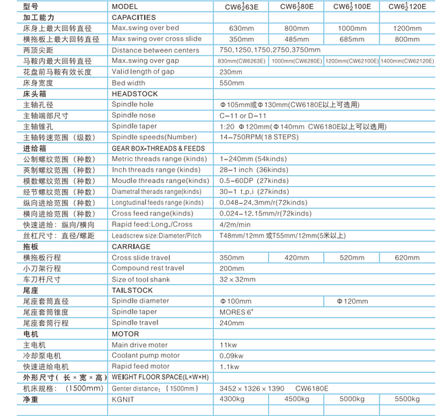Lathe de servicio pesado CW6163E-CW6180E-CW61100E-CW61120E