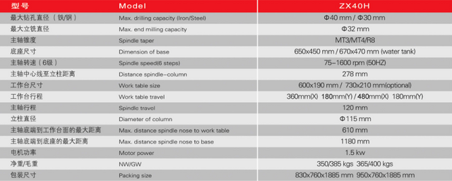 Máquina de perforación y fresado ZX40H