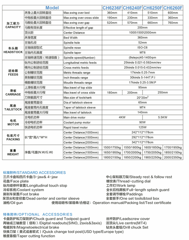52 mm Economic Heshy Duty Torne CH6250-F Serie