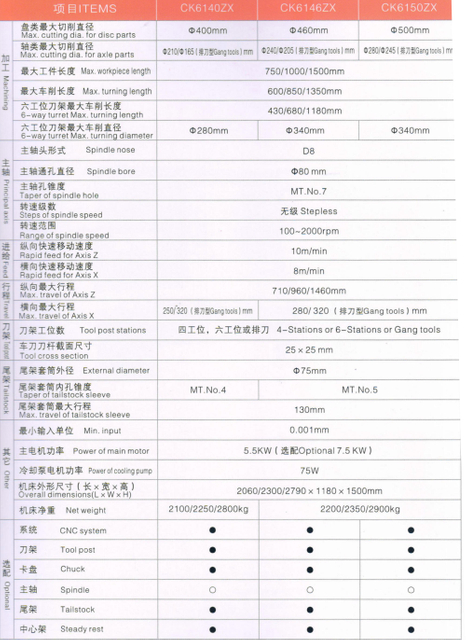 Torno económico de CNC (formas de guía endurecidas)