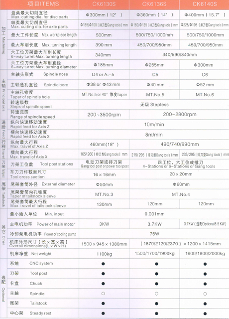 Torno económico de CNC (formas de guía endurecidas)