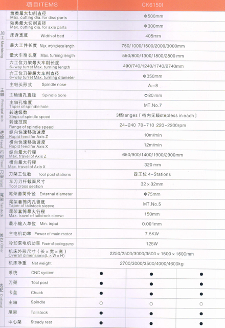 Torno económico de CNC (formas de guía endurecidas)