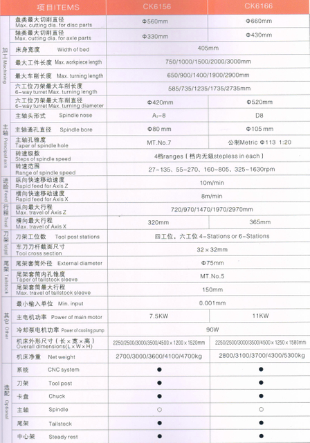 Torno económico de CNC (formas de guía endurecidas)