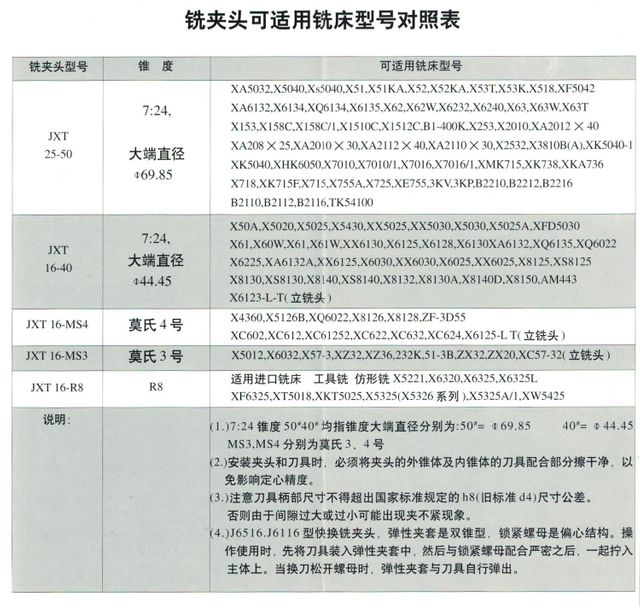Serie JSN Milling Chuck