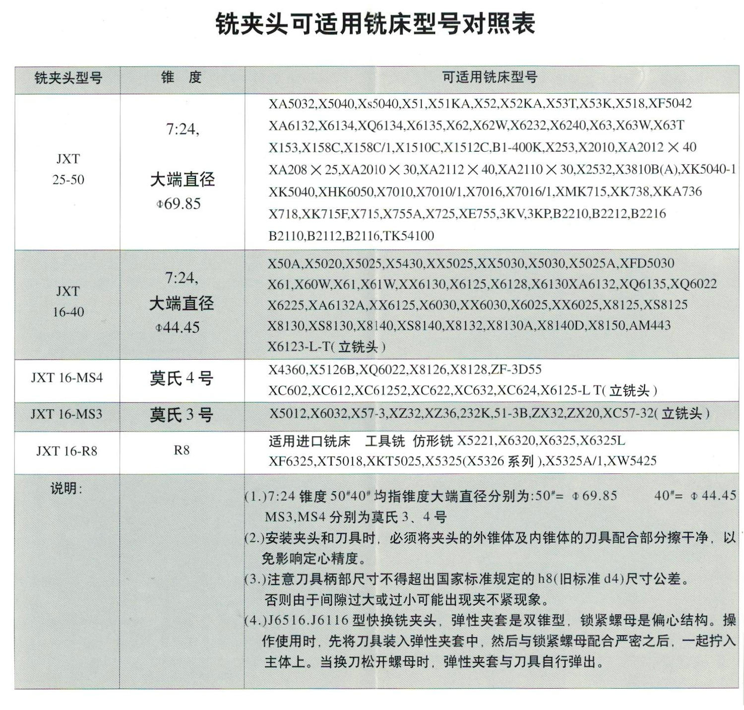 Muelle de la serie JXT 25 chuck