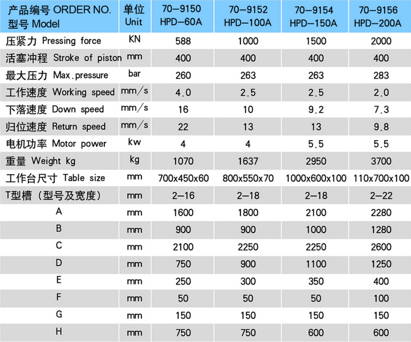 HPD Pressas de troqueles hidráulicos (para dar una paliza, flexión y muere)