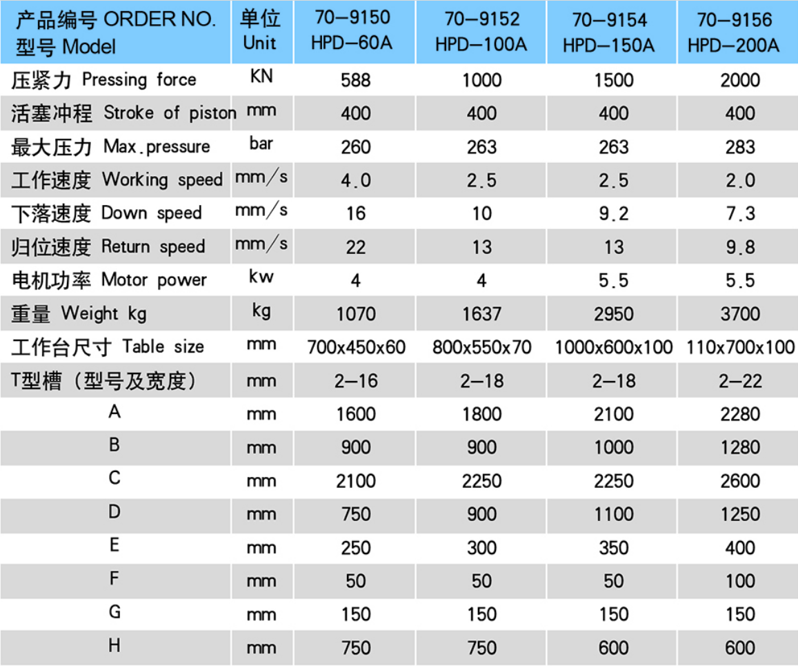 HPD Pressas de troqueles hidráulicos (para dar una paliza, flexión y muere)
