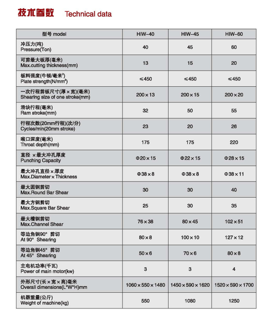 Trabajador de hierro Hiw Seris 40ton -60ton