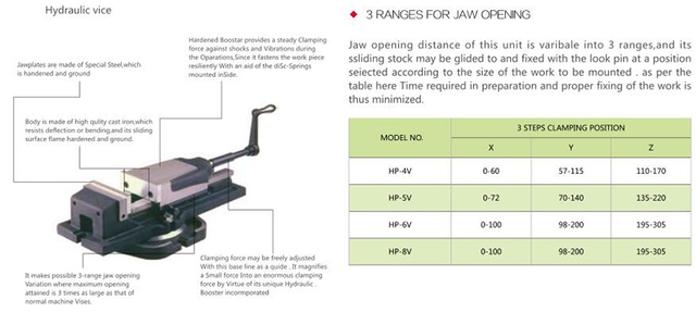 Máquina de energía hidráulica VICE HPV Serie 