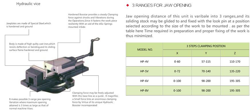Máquina de energía hidráulica VICE HPV Serie 