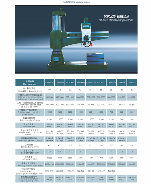 Serie de máquina de perforación radial 