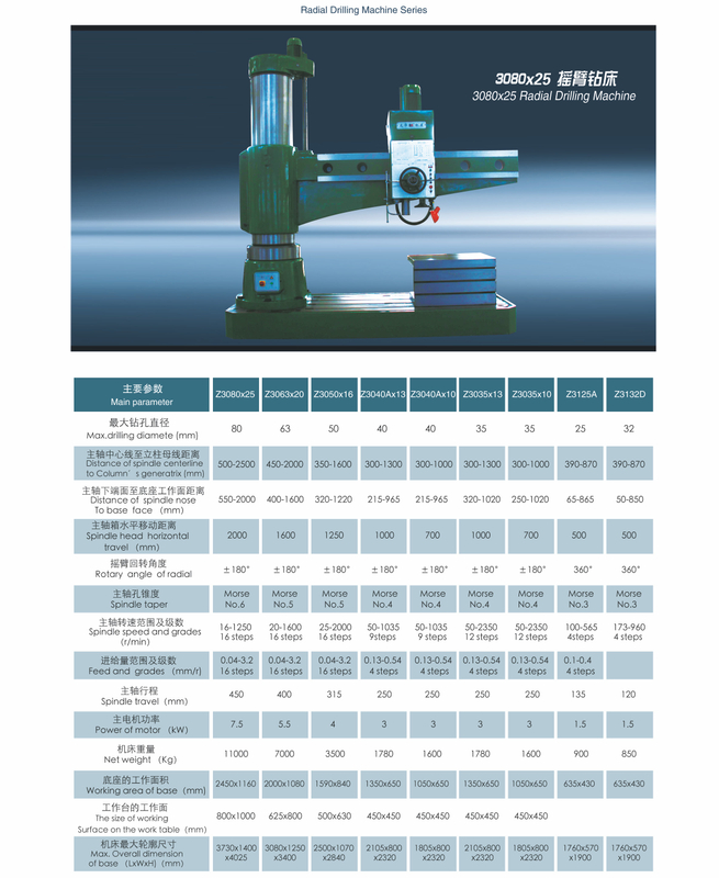 Serie de máquina de perforación radial 